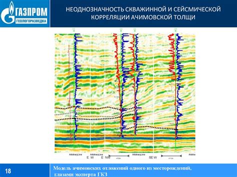 Вопросы картирования Ачимовской толщи по данным сейсморазведки МОГТ ...