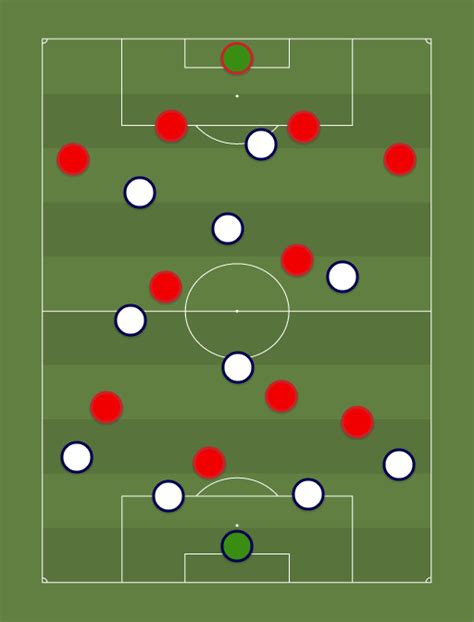 Onde Vai Transmitir O Jogo De Bayern De Munique