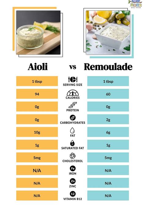 What Is The Difference Between Aioli And Remoulade BISTROLAFOLIE