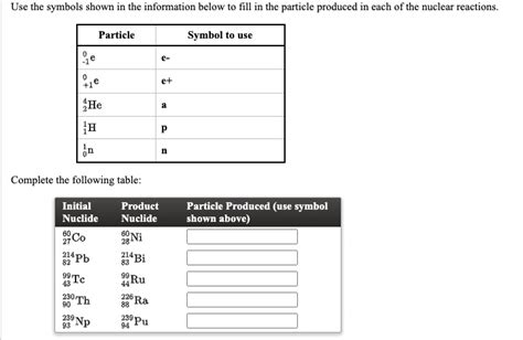 SOLVED Use The Symbols Shown In The Information Below To Fill In The