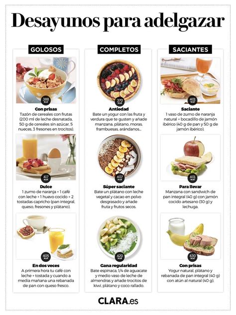 35 Desayunos Saludables Elaborados Por Una Nutricionista Recetas Fáciles Y Deliciosas