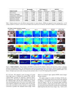 Deep Optics For Monocular Depth Estimation And D Object Detection Deepai