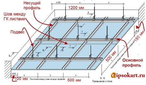 Подвесной потолок с двухуровневым каркасом