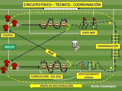 Diagramas De Circuitos Fisico Tecnicos En Futbol Pin En F T