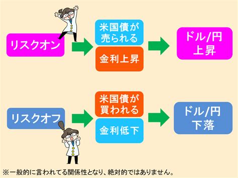 「fxと“密 ” な関係！？金利と為替相場をスッキリ解説」まんが！週刊fx 2020年6月12日号 外為どっとコム マネ育チャンネル