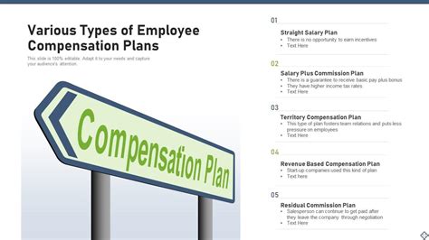 Employee Compensation Powerpoint Ppt Template Bundles Presentation Graphics Presentation