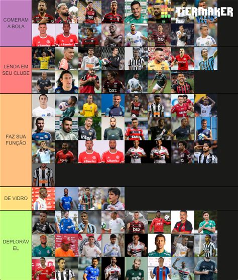 Jogadores Do Brasil Tier List Community Rankings Tiermaker