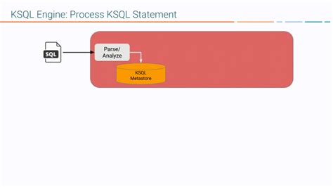 KsqlDB Architecture