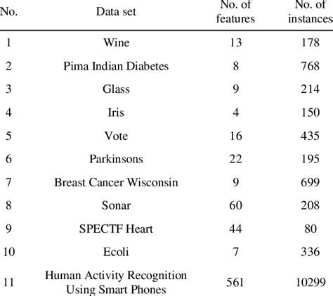 Characteristics Of Used Uci Data Sets Download Table