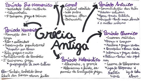 Resumo sobre Grécia antiga História Estuda ENEM