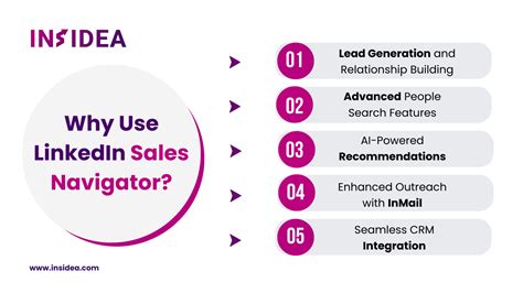 The Ultimate Guide To Linkedin Sales Navigator Features Insidea