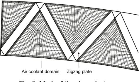 Figure From Thermal Optimization Of A Totally Enclosed Forced