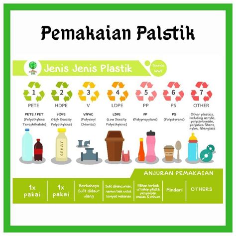 Apa Itu Reduce Reuse Recycle Ini Pengertian Dan Contohnya Nbkomputer