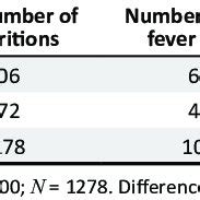 Incidence Of Milk Fever According To Parity In Holstein Cows