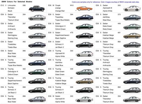 Bmw Colour Codes Paint Color Codes Bmw Color Coding