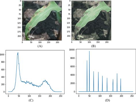 Effect Of Image Clusterbased Segmentation A Original Image B