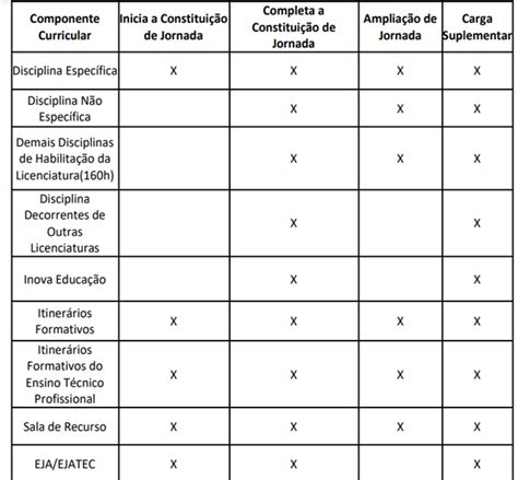 Atribui O De Classes E Aulas Durante O Ano Diretoria De