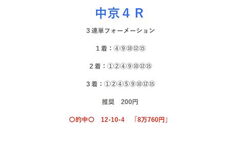 【函館記念（g3）】2021 過去10年データ分析レース傾向 予想