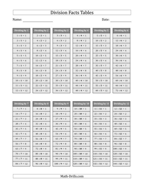 Times Table And Division Worksheets