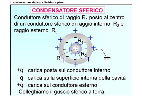 Il Condensatore Sferico Cilindrico E Piano Dispense Di Fisica Docsity