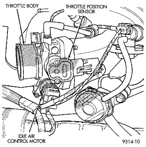 Diagram Chrysler Town And Country Engine Diagram Wiringschema