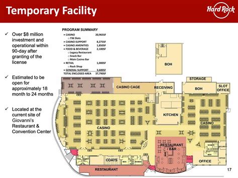 Hard Rock reveals floorplan for what Giovanni’s would look like as a ...