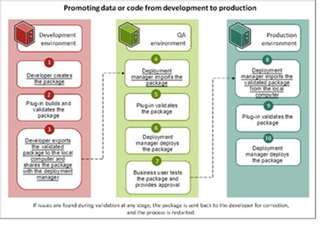 Helix Support Deployment Management Overview Blogs And Documents Bmc Community