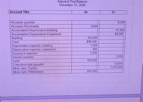 Solved Adjusted Trial Balance December 31 2026additional