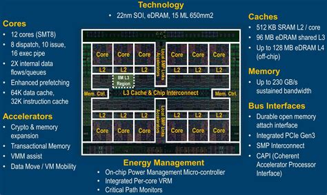 Tyan má první referenční OpenPOWER platformu s CPU IBM Power 8 | Diit.cz