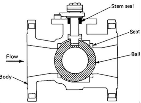 Reduced Bore Ball Valve Ntgd Valve