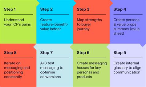 What Is A Go To Market Strategy Guide For Enterprises