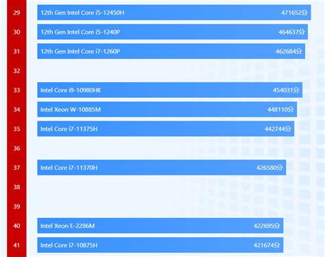 Intel Expands Th Gen Core To Ultraportable Laptops From Off