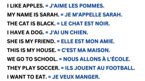 Phrases Faciles Pour Apprendre L Anglais Phrases To Learn