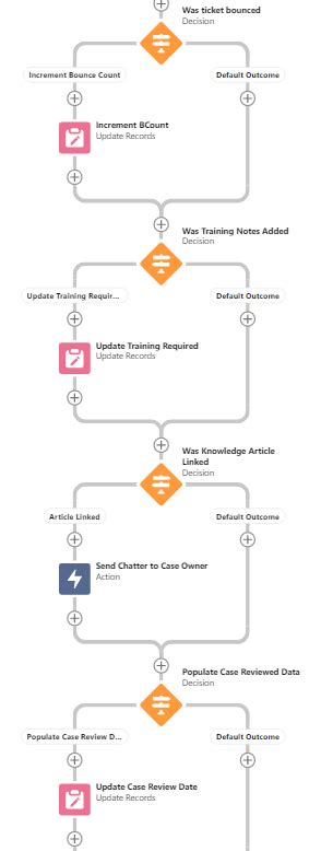 Visual Workflow Are Multiple Update Records Elements For The Same