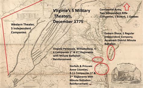 Virginias 1775 Regular Company Level Military Force Structure