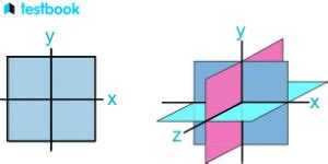 Octant Learn Its Definition Sign Conventions Representation