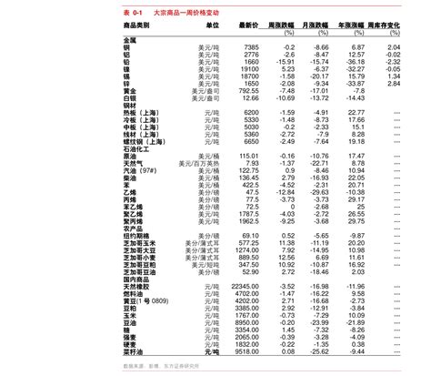 中原证券 行业周观点2022年第二十四期：6月20日~6月24日 慧博投研资讯