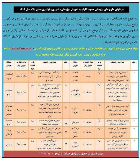 فراخوان طرح های پژوهشی مصوب کارگروه آموزش، پژوهش، فناوری و نوآوری استان