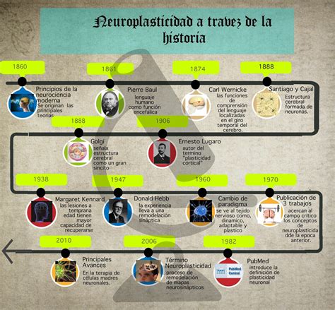 Lista Foto Linea Del Tiempo De La Historia De La Biolog A Alta Hot