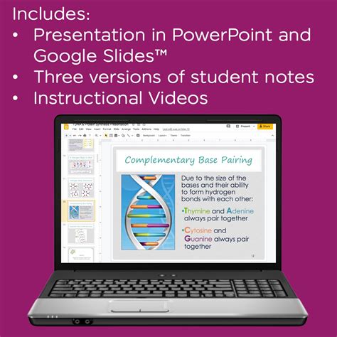 Dna And Protein Synthesis Powerpoint Notes And Videos Science Island