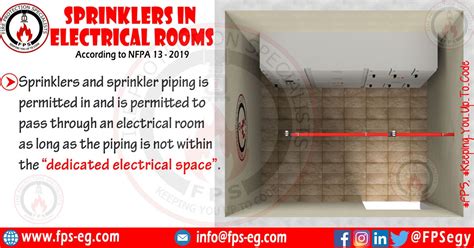 Sprinklers In Electrical Rooms According To NFPA 13 Fire Protection