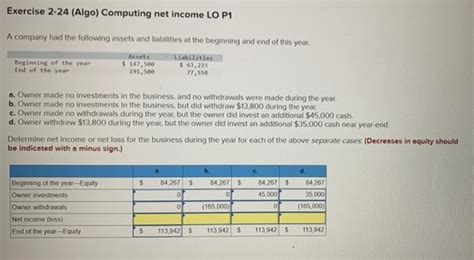 Solved Exercise Algo Computing Net Income Lo P A Chegg