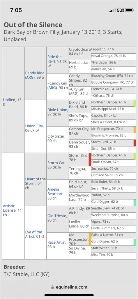 Thoroughbred Logic: Pedigrees and Horoscopes | HORSE NATION