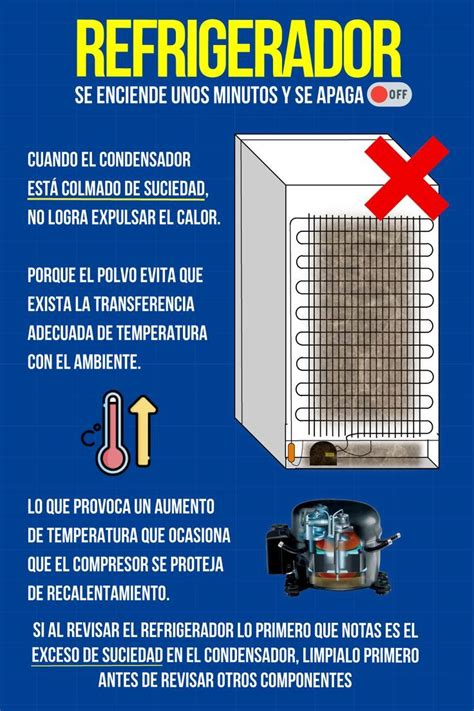 Refrigerador Se Apaga Solo Equipo Aire Acondicionado Refrigeracion Y