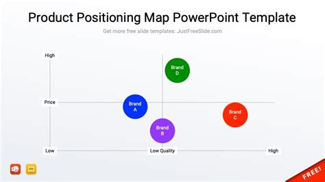 Perceptual Map Template Powerpoint