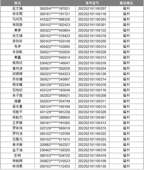 关于2022年福建日报社公开招聘工作人员进入面试人选名单的公告