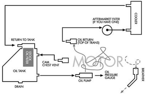 Harley Evo Oil Line Diagram