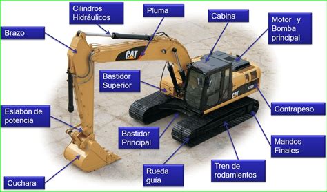 Excavadoras hidráulicas productividad y comparativas