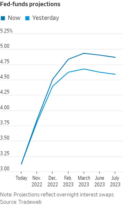 Market Reaction To 500000 Quid To Dollars Shift Shocks Traders - DADA