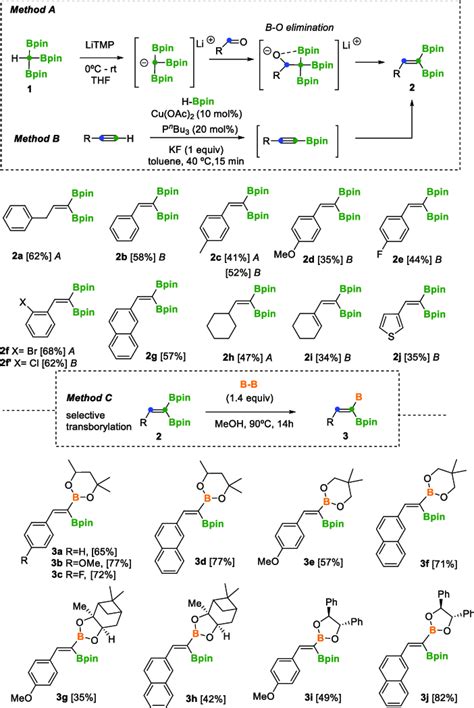 Scheme Shows That Benzyl Alkyl And Aryl Aldehydes Can Be